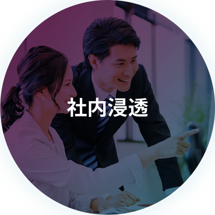 社内浸透