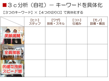 三代目小池精米店のブランディング
