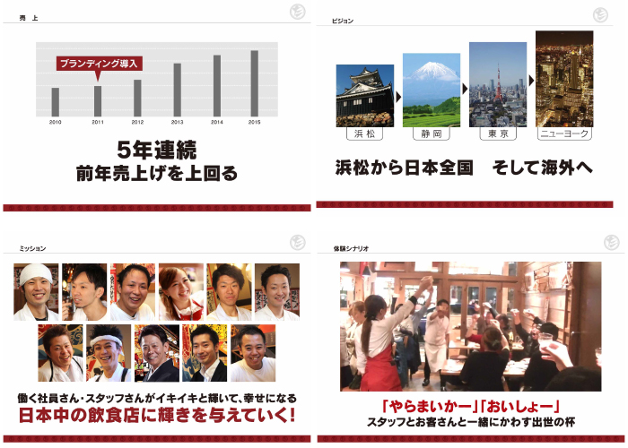 「遠州男唄　濱松たんと」のブランド構築