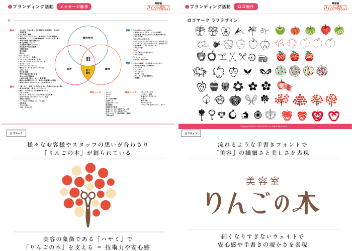 「株式会社りんごの木」のブランド構築