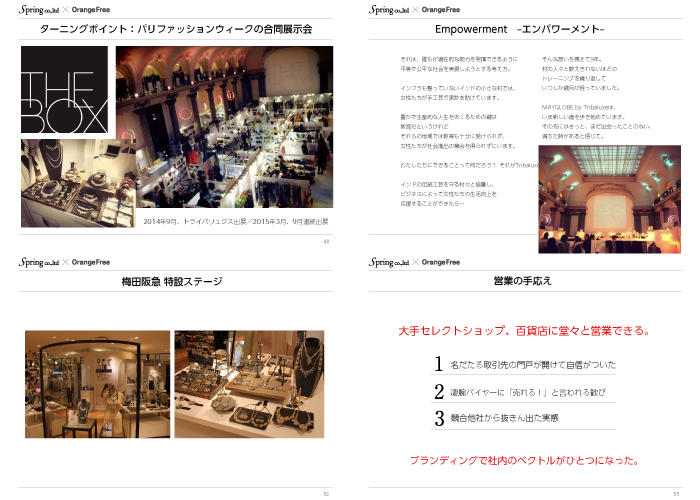 「株式会社スプリング」のブランド構築