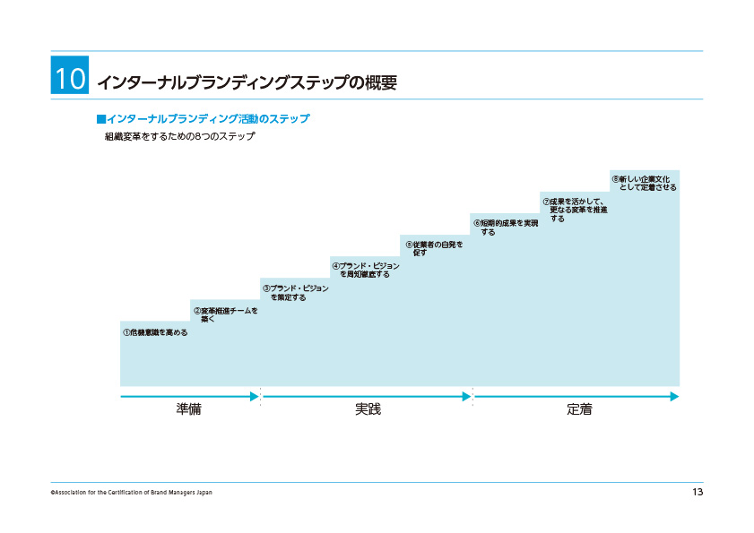 8つのプロセスの概要を学ぶ