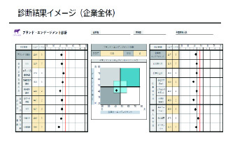 診断結果イメージ