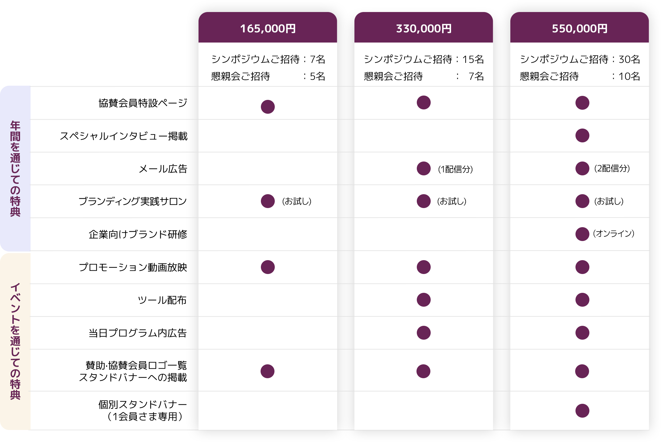 お得な協賛会員プラン