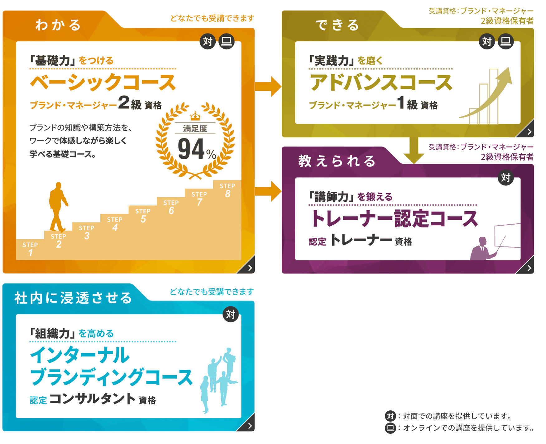 特定講座イメージ