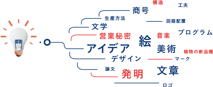 弁理士とは