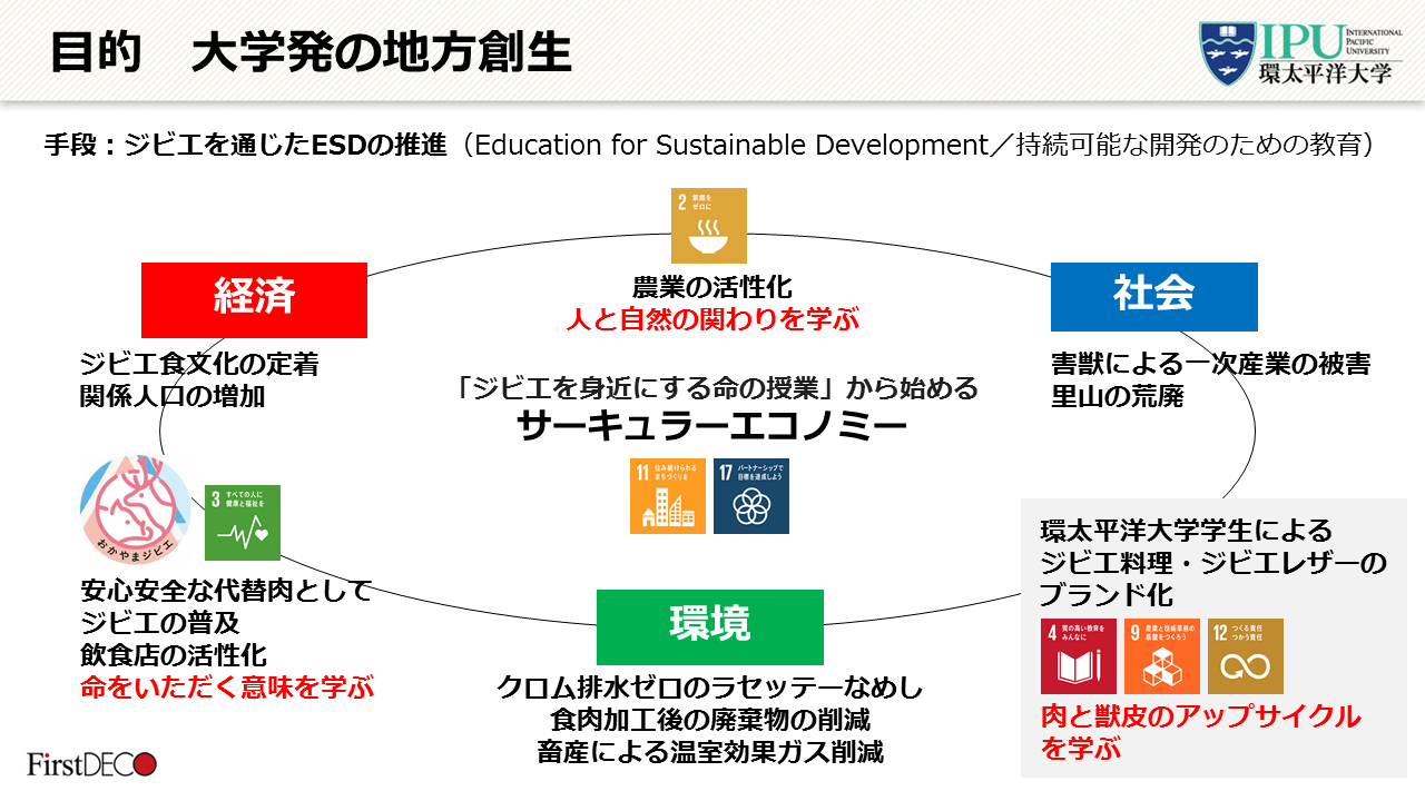 大学発の地方創生