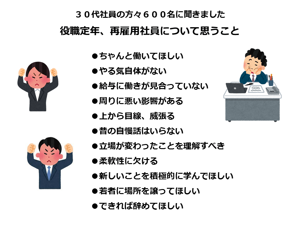 アンケート「３０代社員の方々６００名に聞きました 役職定年、再雇用社員について思うこと」