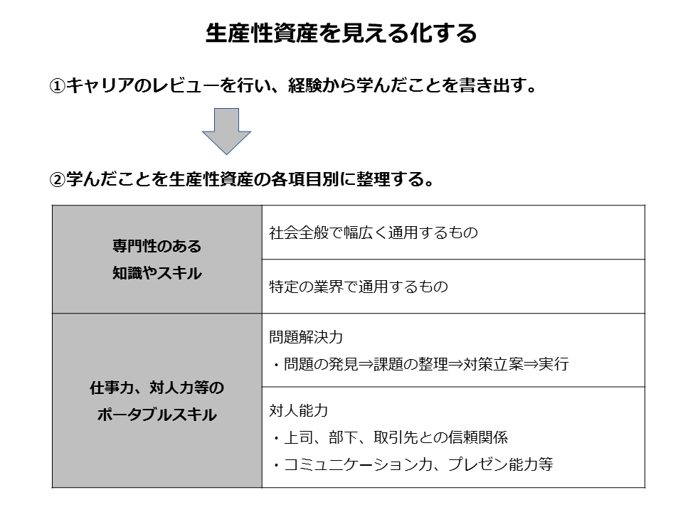 生産性を見える化する1
