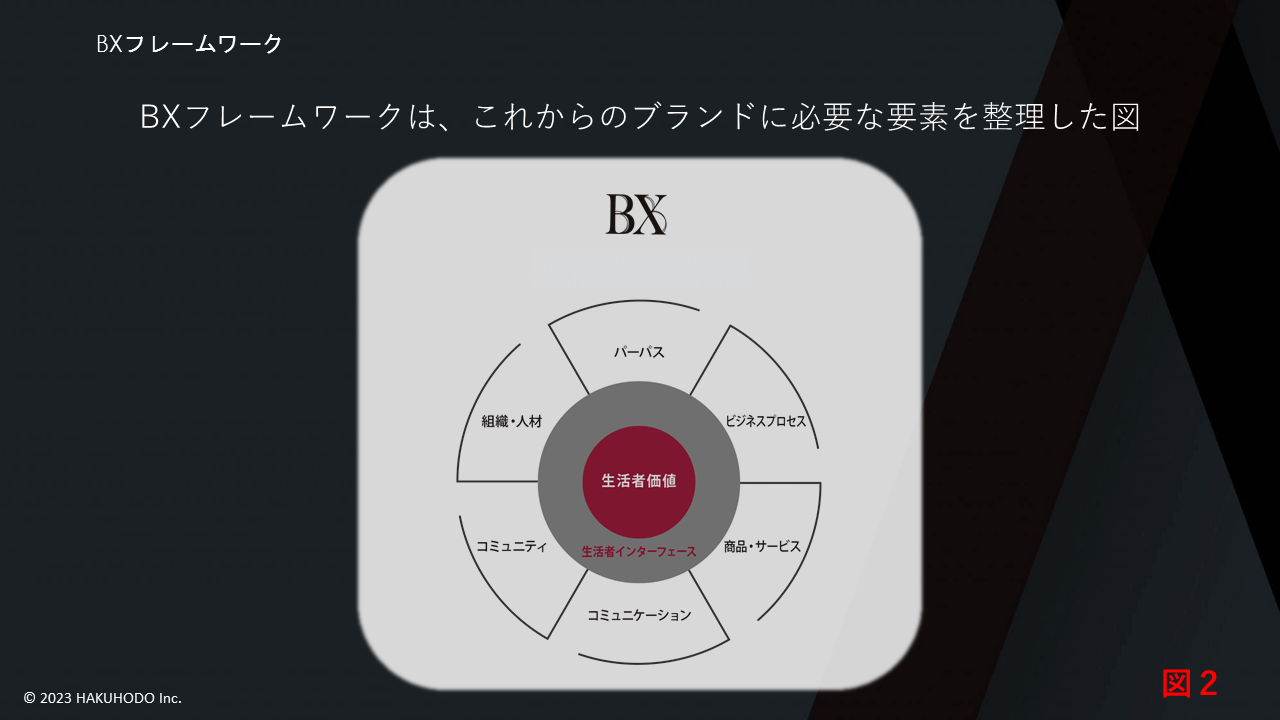 BXフレームワーク