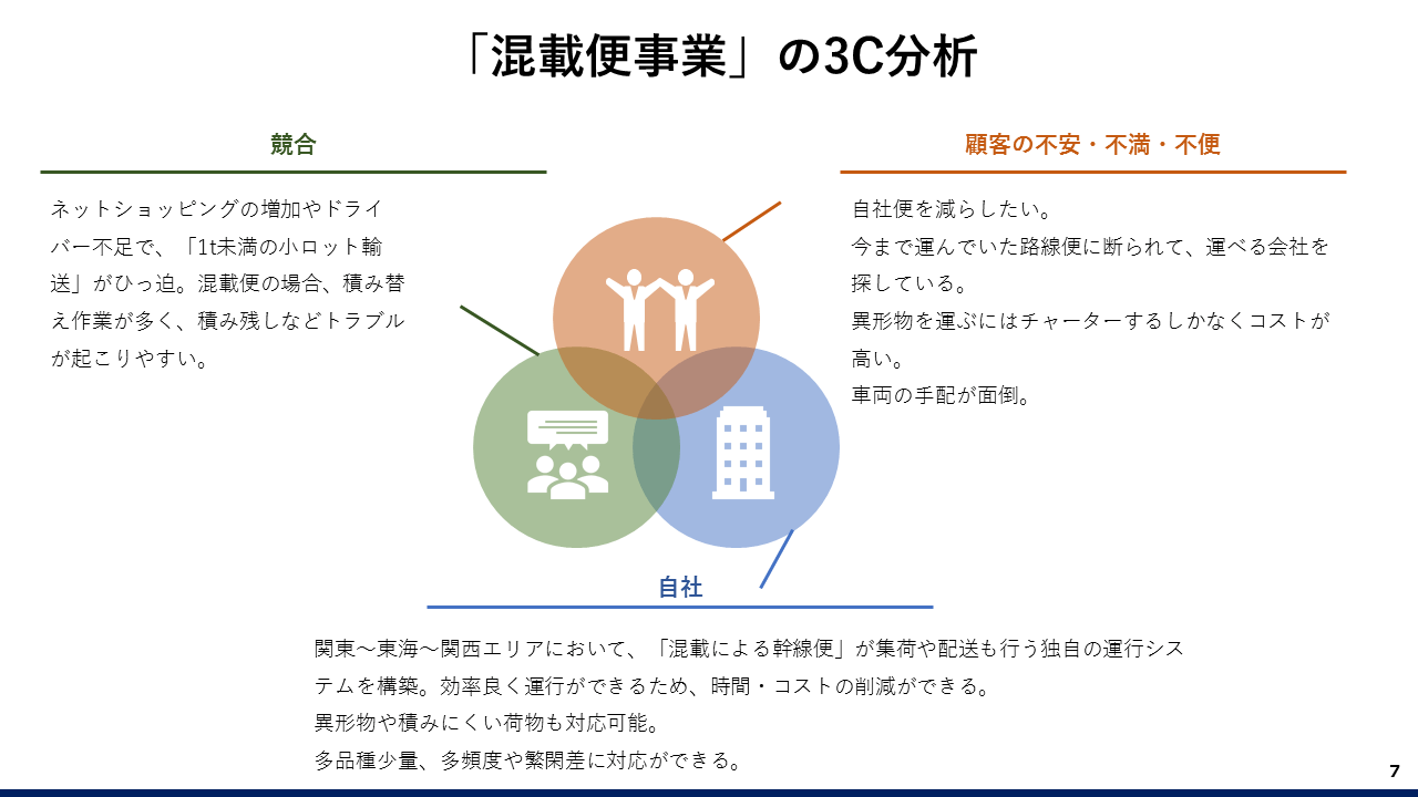 混載便事業の3C分析