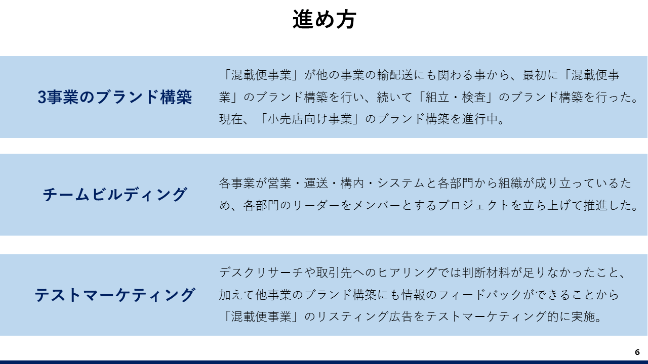 進め方