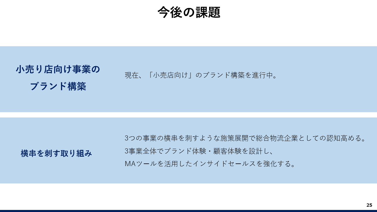 今後の課題