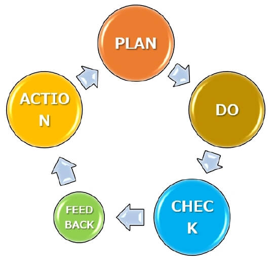 PDFCA