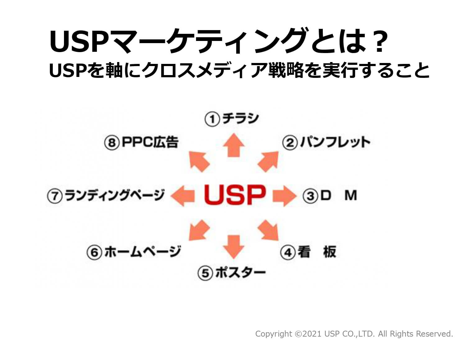 USPマーケティングとは