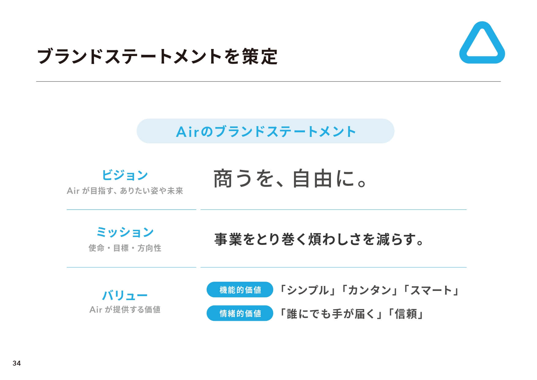 ブランドステートメント策定