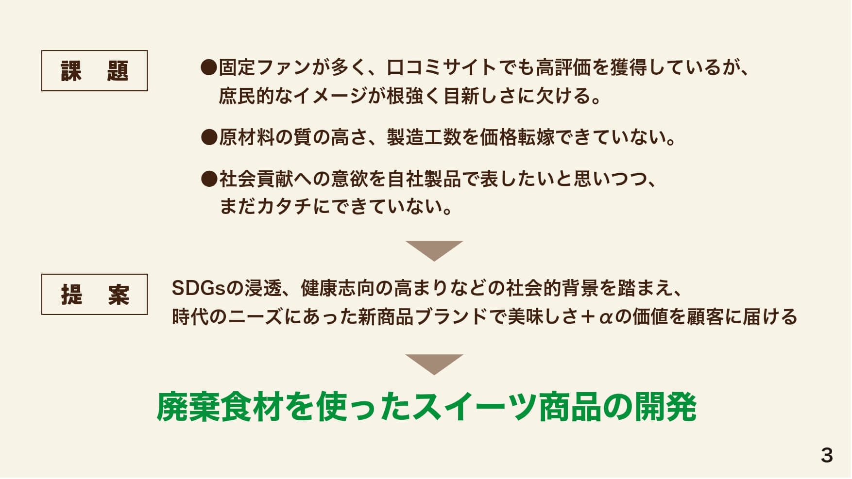 廃棄食材を使ったスイーツ開発