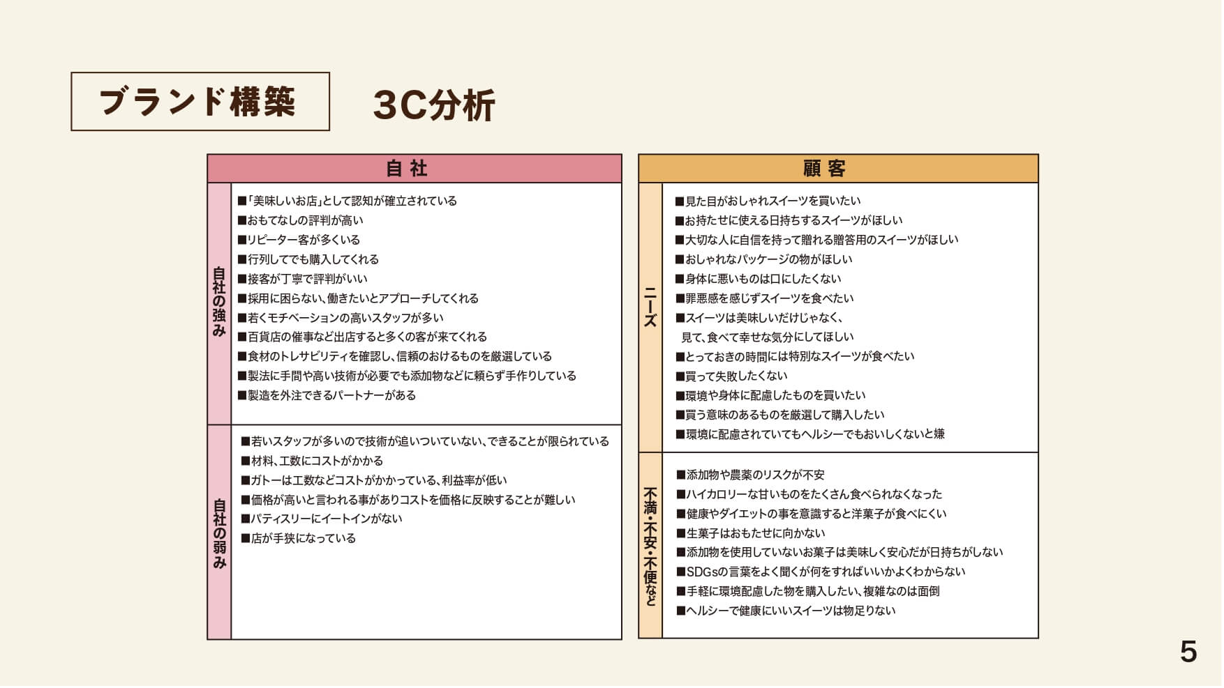 3C分析