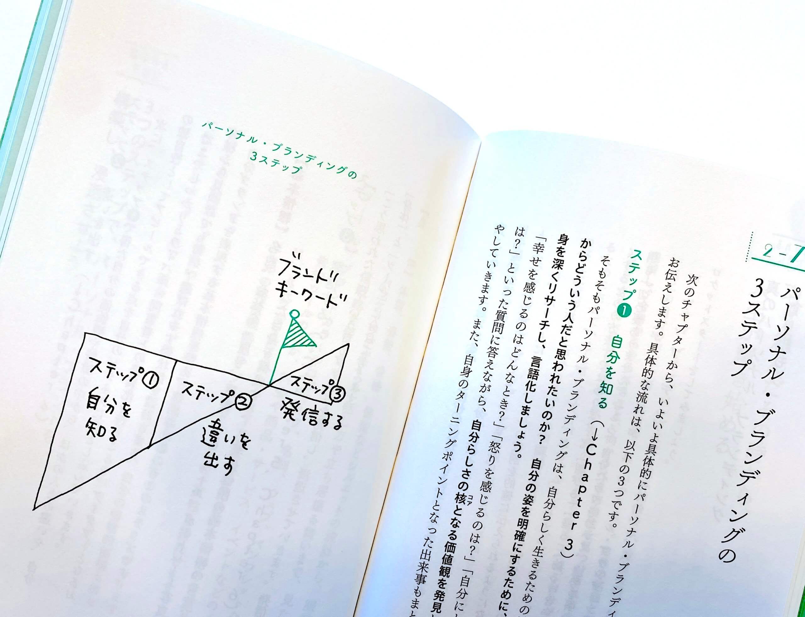 書籍で紹介されている「パーソナル・ブランディングの３ステップ」