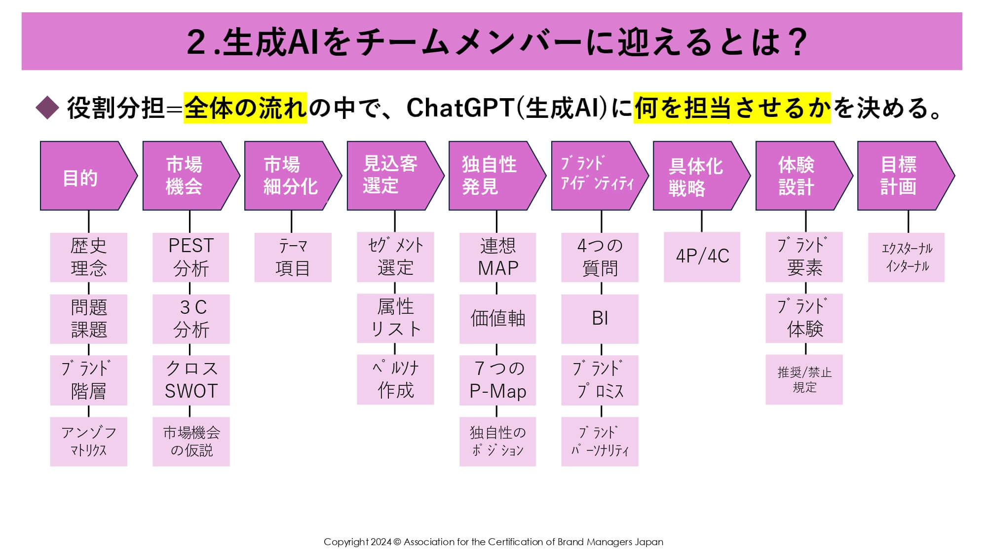 ChatGPTをチームメンバーに迎えるとは？