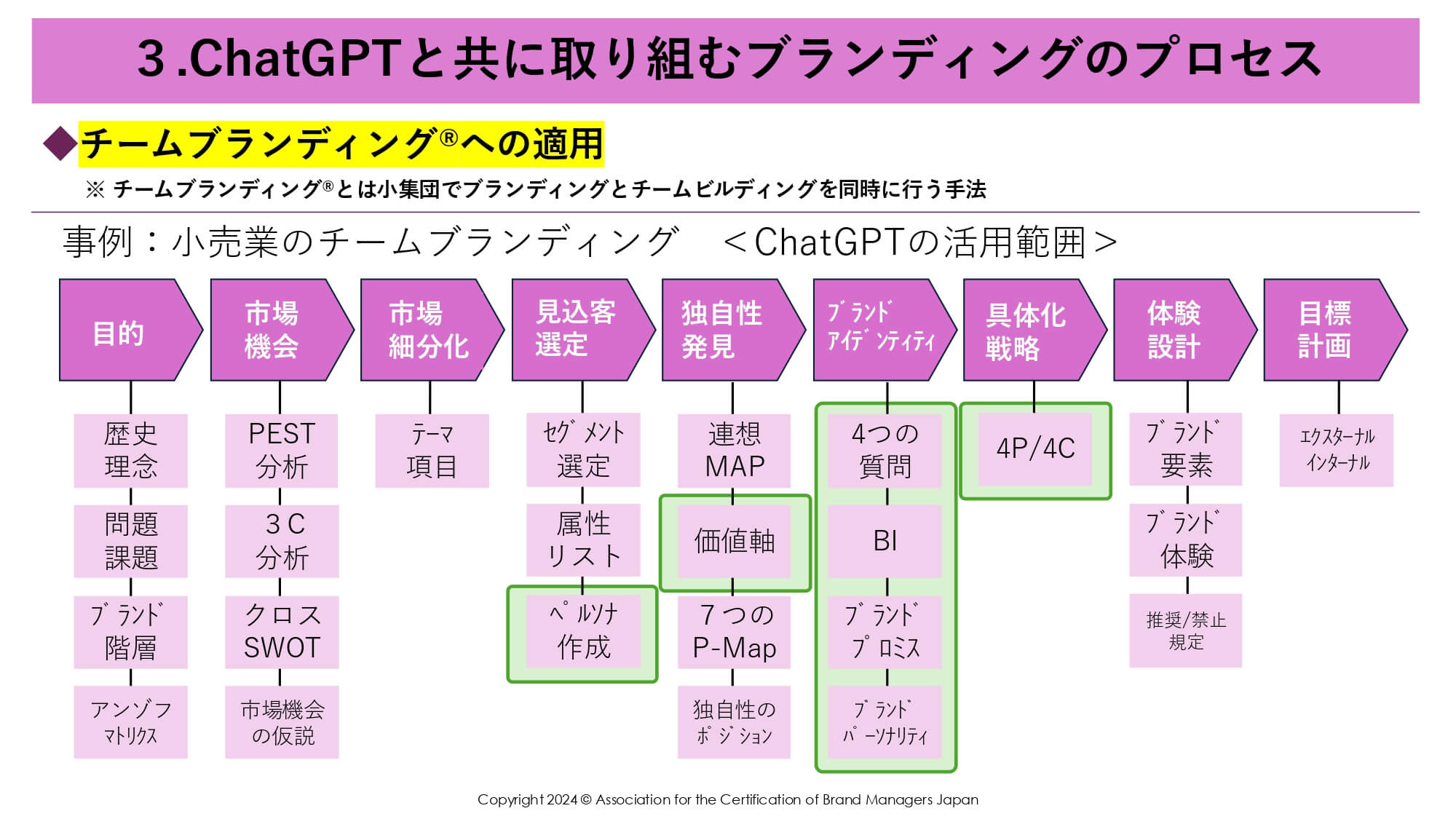 ChatGPTの活用範囲
