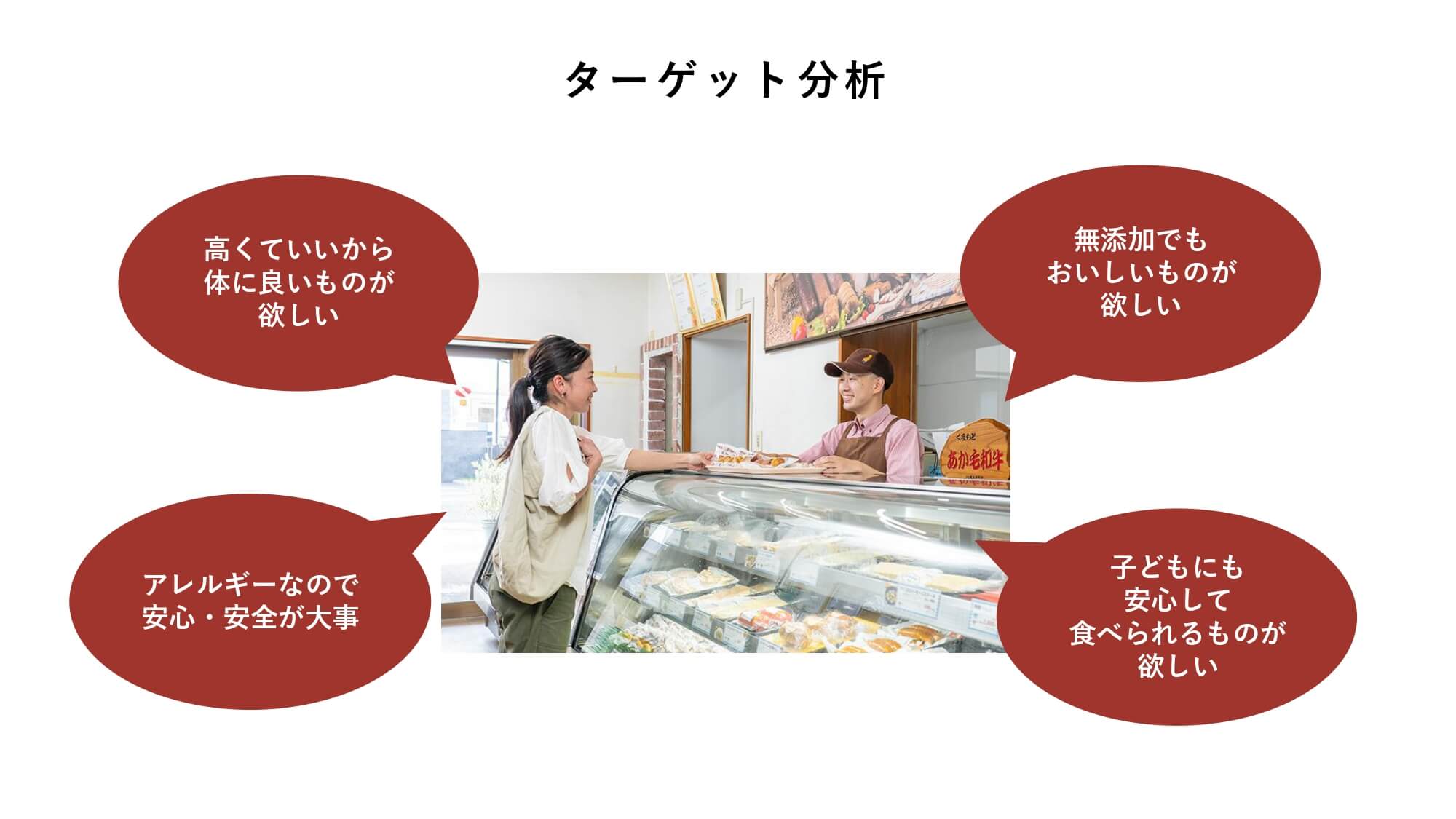 ターゲット分析