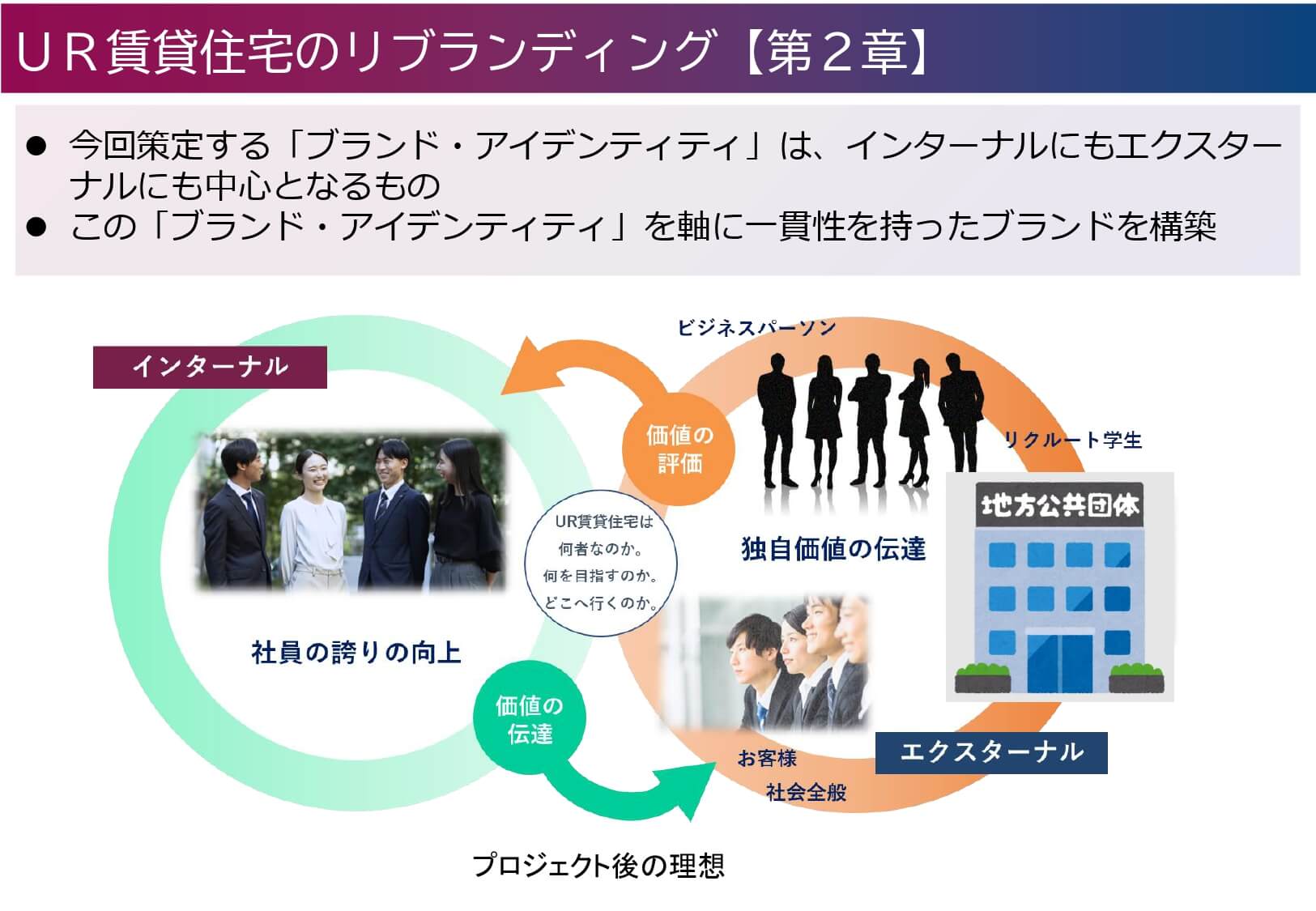 リブランディング第二章