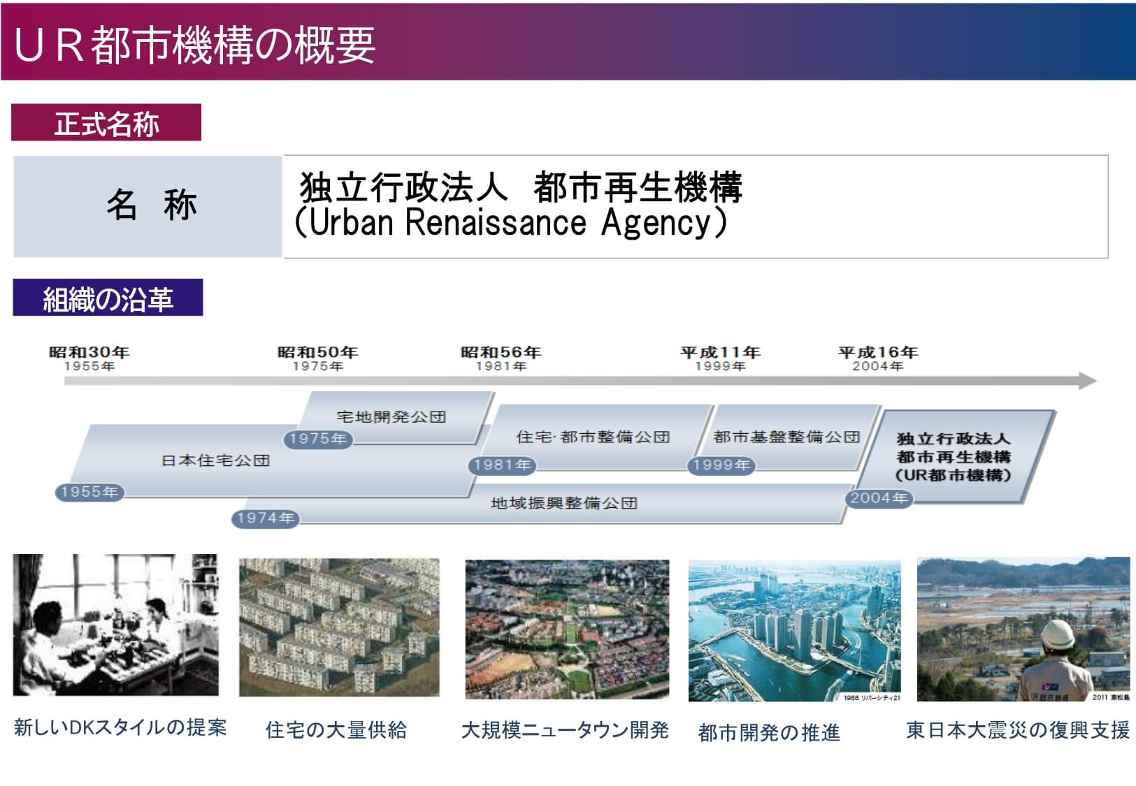 UR都市機構の概要