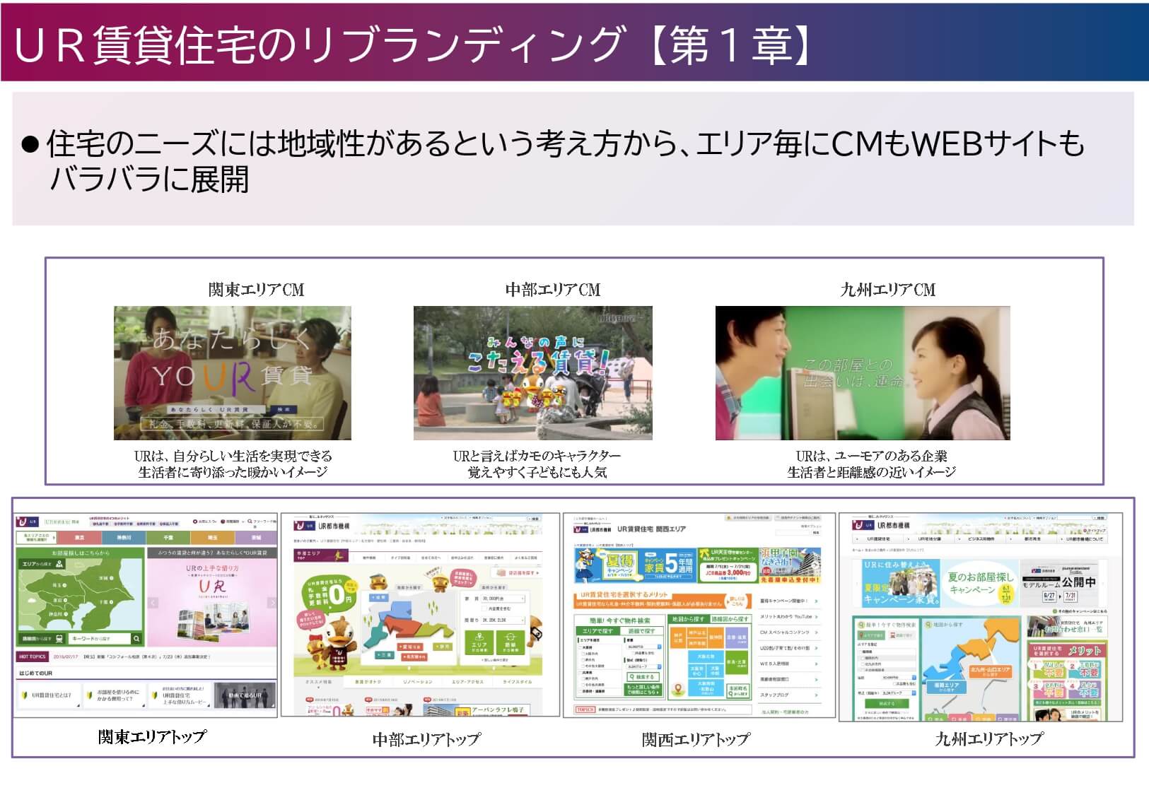 UR都市機構のリブランディング第一章