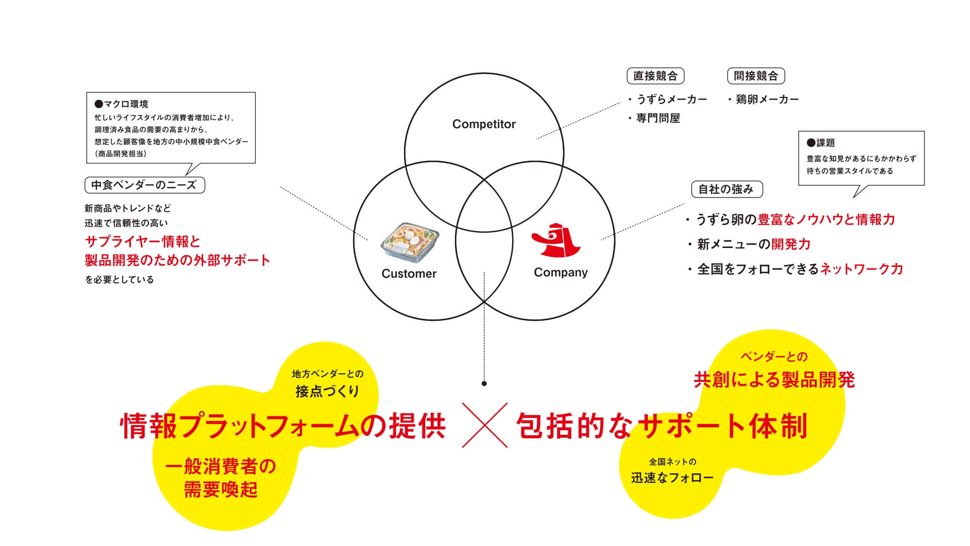 3C分析
