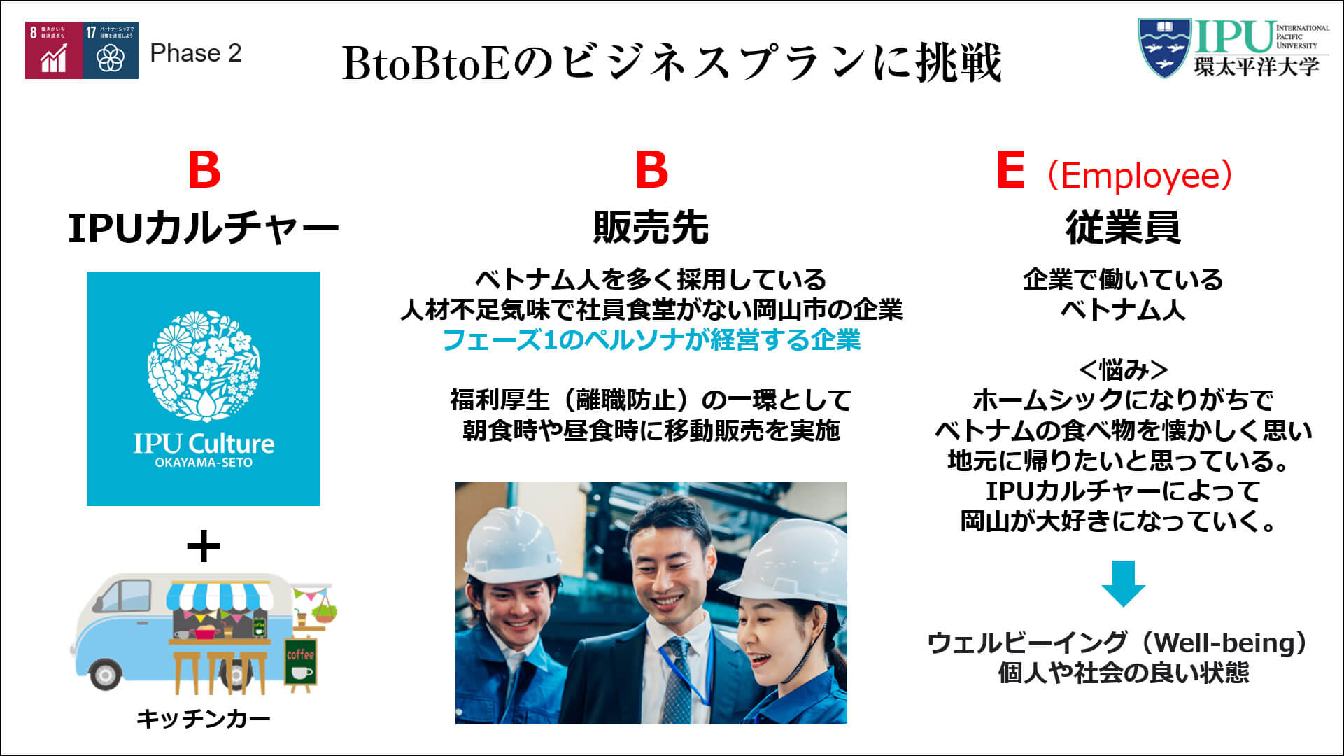 BtoBtoEのビジネスプランに挑戦