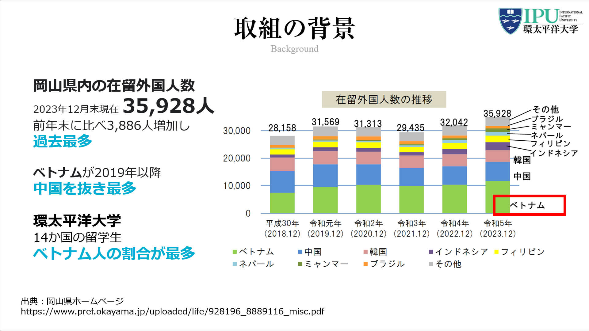 取り組みの背景