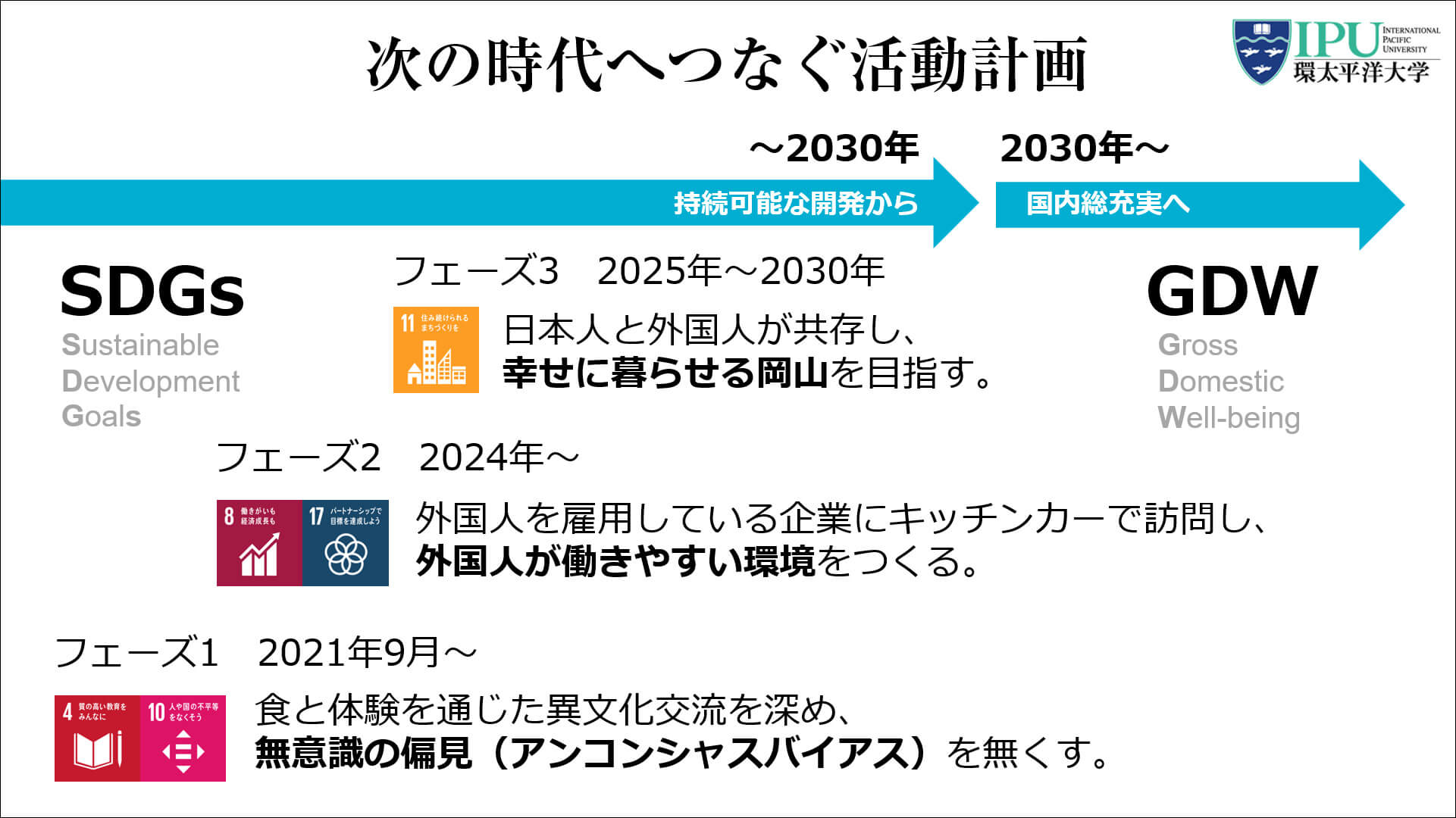 次の時代に続く活動計画
