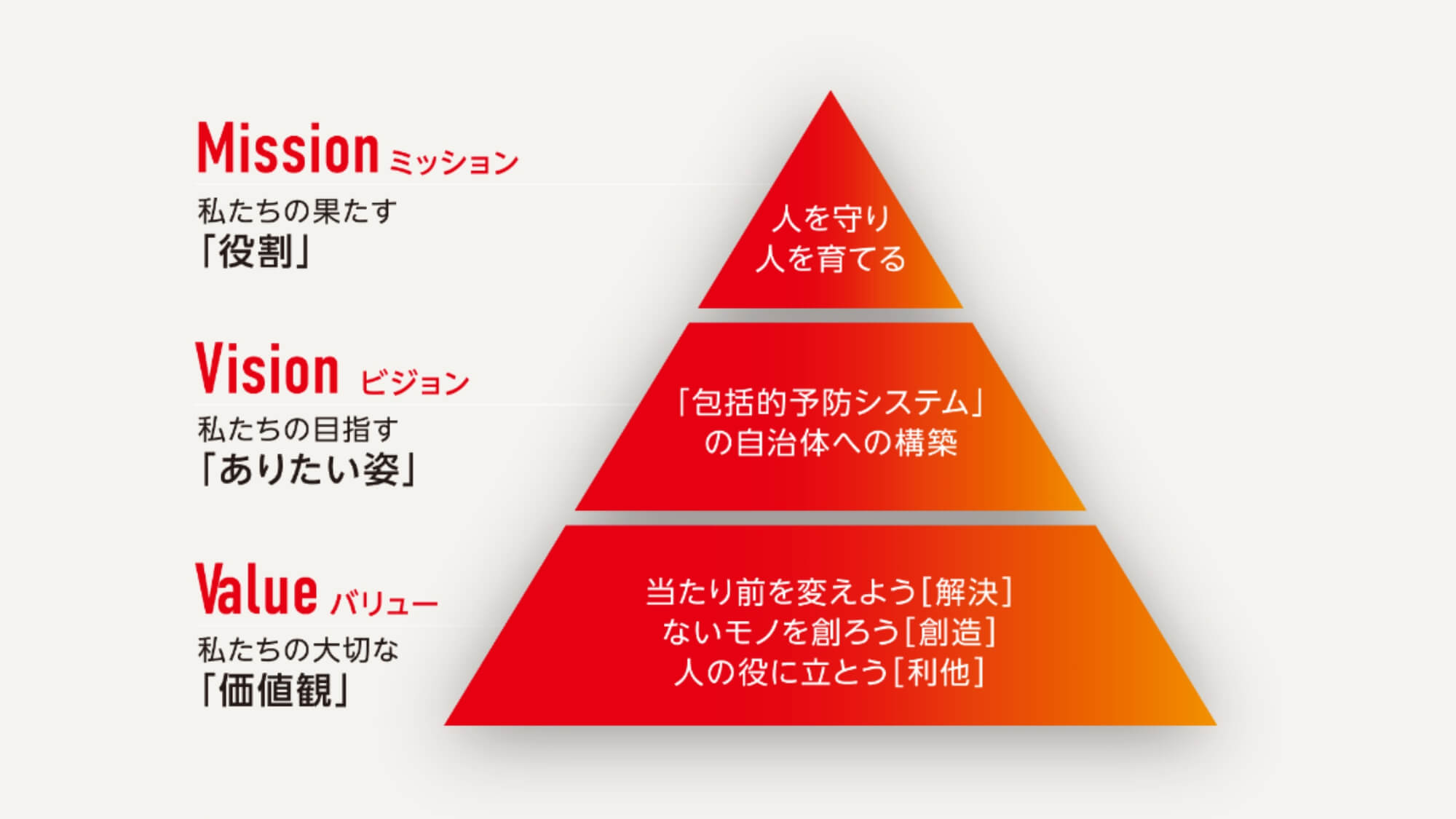 ミッション・ビジョン・バリュー