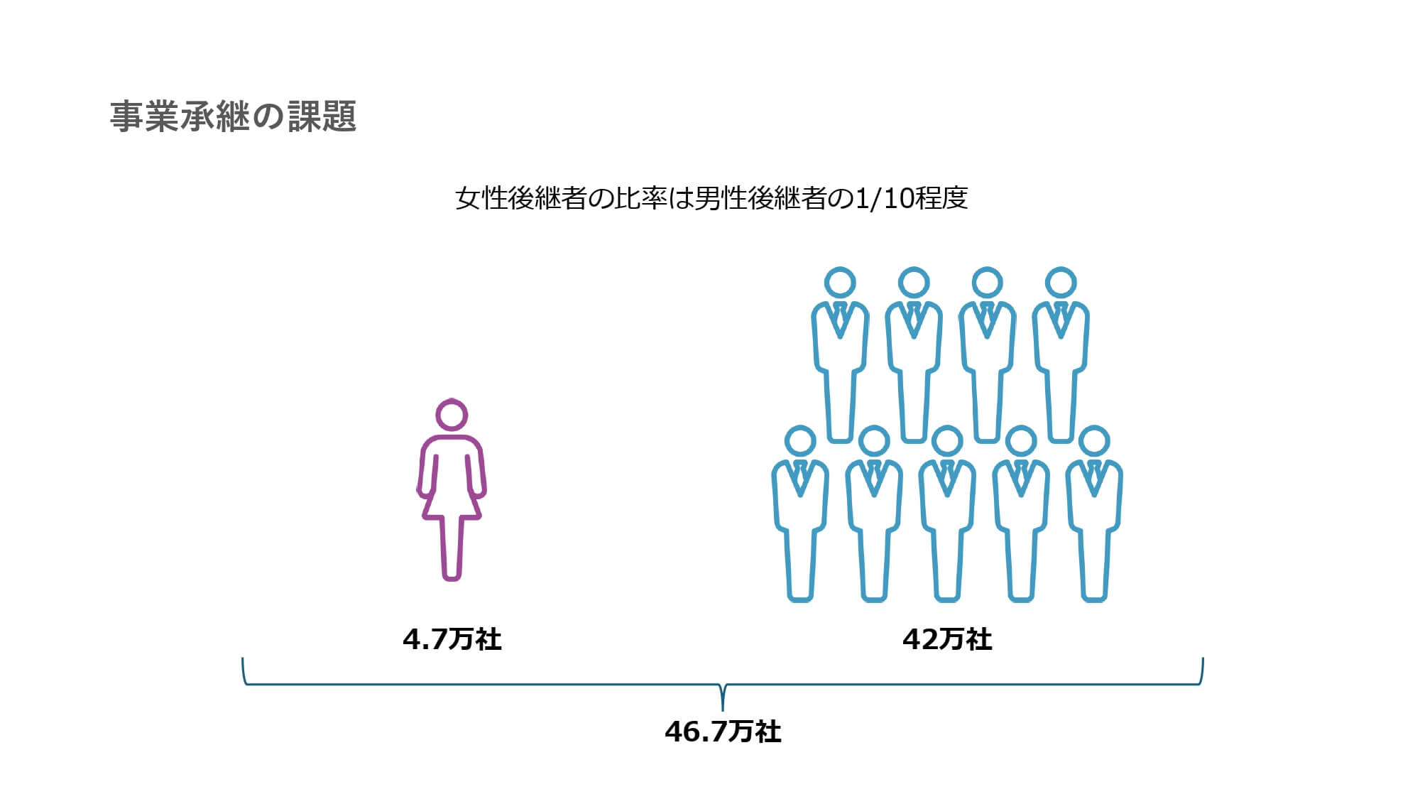 事業承継の課題