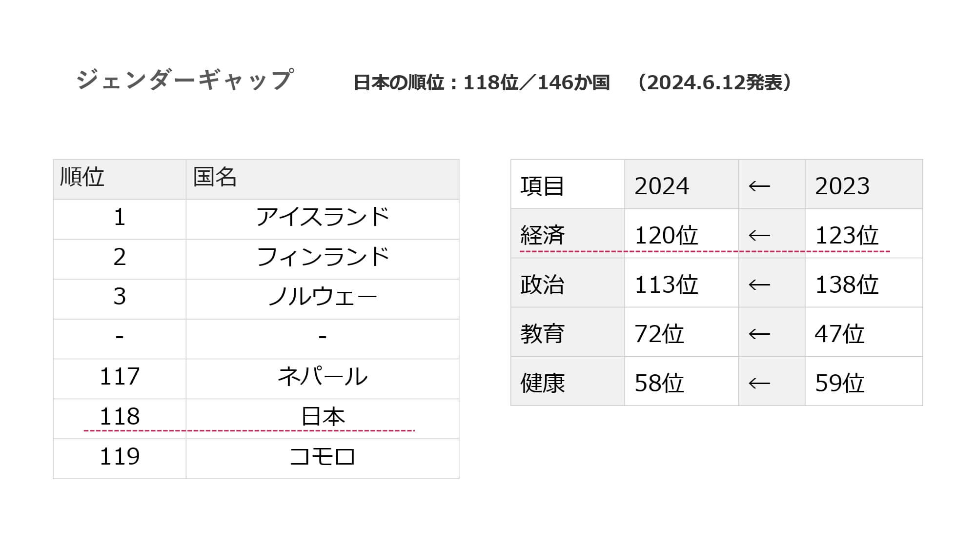 ジェンダーギャップ